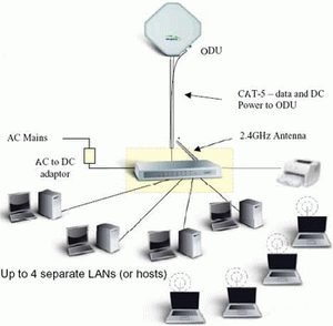 alvarion BreezeACCESS Wi2 réseaux